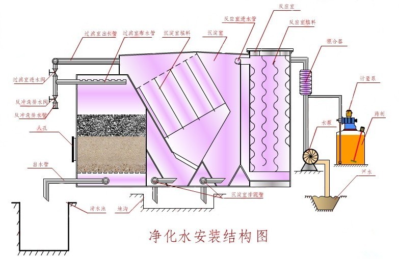  湛江净水器厂家生产流程